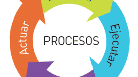 Timeline: Evolución Del Proceso Administrativo