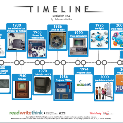Timeline: TECNOLOGÍA EDUCATIVA.