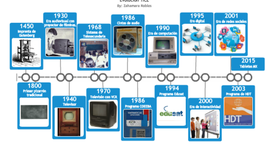 Timeline: TECNOLOGÍA EDUCATIVA.