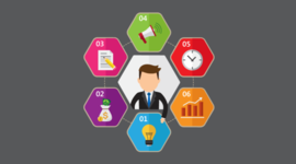 Timeline: Historia de la mercadotecnia