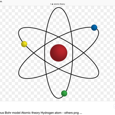 Timeline: Teoría Atómica
