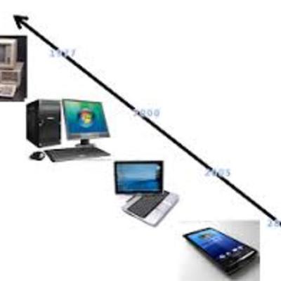 Timeline: historia y evolución de la tecnología