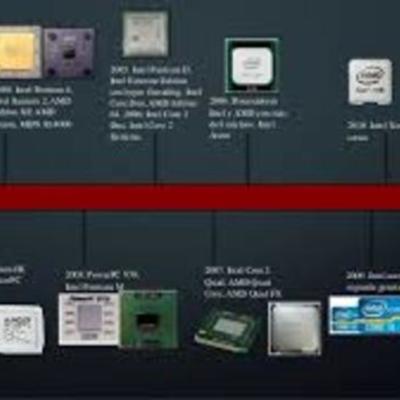 Timeline: Historia de tiempo