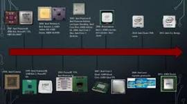 Timeline: Historia de tiempo