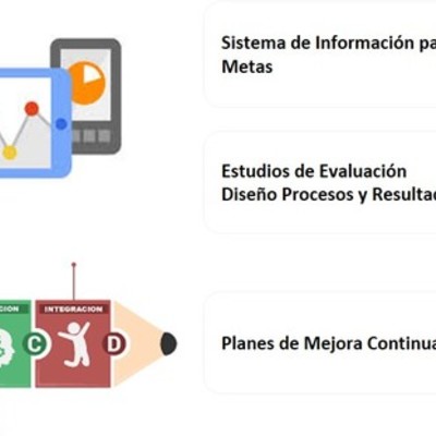 Timeline: Evaluación de políticas y programas púbicos: de las evaluaciones a las políticas.