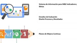 Timeline: Evaluación de políticas y programas púbicos: de las evaluaciones a las políticas.