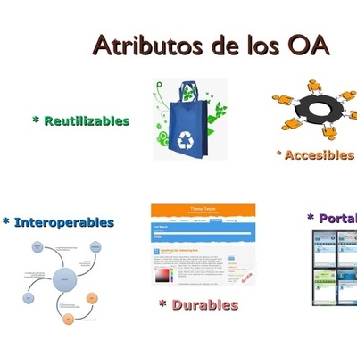 Timeline: Evolución del Concepto de Red