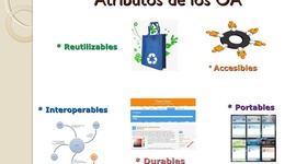 Timeline: Evolución del Concepto de Red