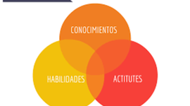 Timeline: Competencias como emprendedor