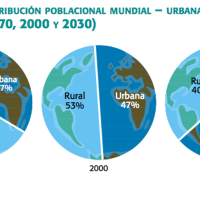 Timeline: problemática ambiental de la producción y consumo en Colombia y el mundo. Por Cristian Mauricio Pèrez Gòmez