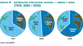 Timeline: problemática ambiental de la producción y consumo en Colombia y el mundo. Por Cristian Mauricio Pèrez Gòmez