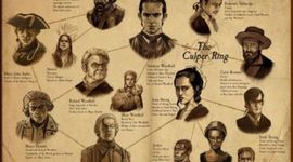 Timeline: Culper spy ring timeline