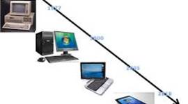 Timeline: Historia y evolucion delatecnologia