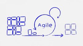 Timeline: Cronología de las Metodologías Ágiles