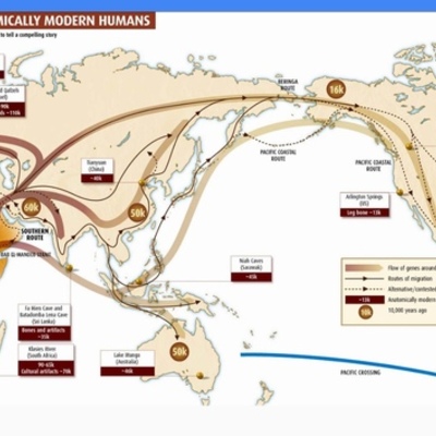 Timeline: Migration and Human Development