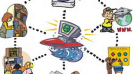 Timeline: EVOLUCIÓN HISTÓRICA DE LAS TECNOLOGÍAS.