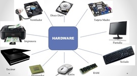 Timeline: Hardware de procesamiento (CPU)