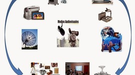 Timeline: evolucion de los aparatos audiovisuales