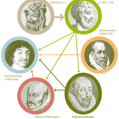 Timeline: AUTORES DE LA ADMINISTRACIÓN