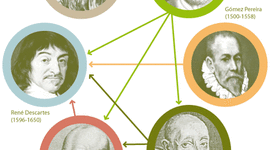 Timeline: AUTORES DE LA ADMINISTRACIÓN