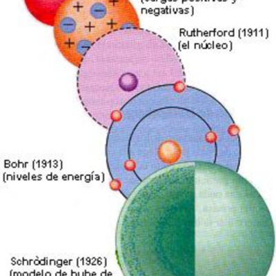 Timeline: linea de tiempo de los modelos atomicos