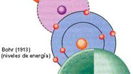 Timeline: linea de tiempo de los modelos atomicos