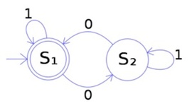 Timeline: evolución autómatas y lenguajes formales
