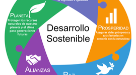 Timeline: EL DESARROLLO SUSTENTABLE