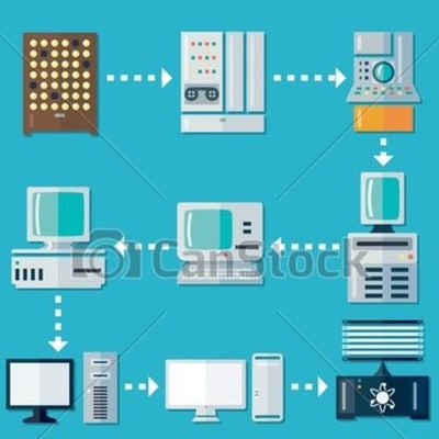 Timeline: Evolución de la tecnología