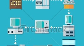 Timeline: Evolución de la tecnología