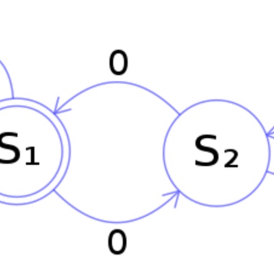 Timeline: Linea de tiempo - Autómatas y Lenguajes Formales