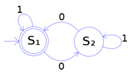 Timeline: Linea de tiempo - Autómatas y Lenguajes Formales