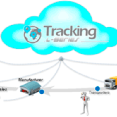 Timeline: Primeras aproximaciones al estudio de la función logística