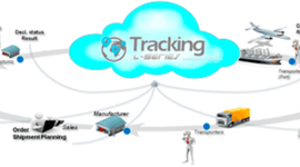 Timeline: Primeras aproximaciones al estudio de la función logística