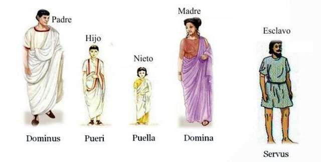 Evolución Histórica de la Familia timeline | Timetoast timelines