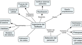 Timeline: Historia Ing. Computacional