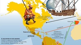 Timeline: Conquista y colonización europea en América siglos XV  al XVIII