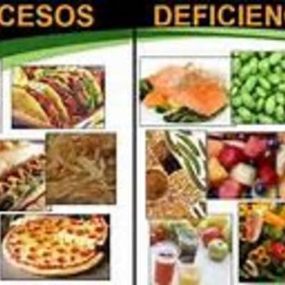 Timeline: Obesidad - Trastorno alimenticio