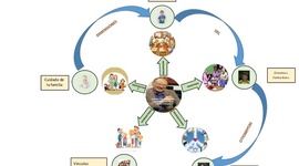 Timeline: LA INFANCIA Y LA ADOLESCENCIA DESDE LOS MICRO SISTEMAS