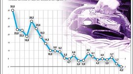Timeline: Infláció