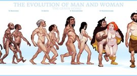 Timeline: Evolució de l'home