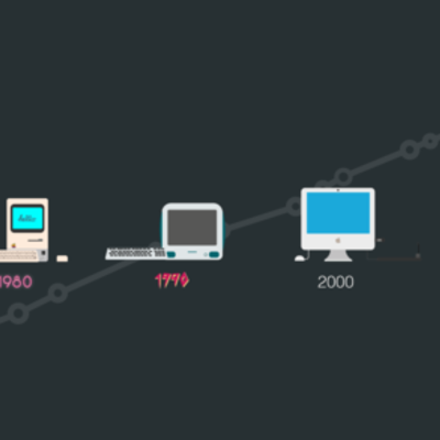Timeline: REVOLUCIÓN DIGITAL