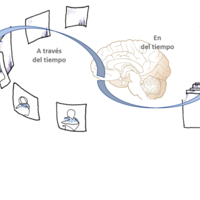 Timeline: historia de la neurociencias en el tiempo