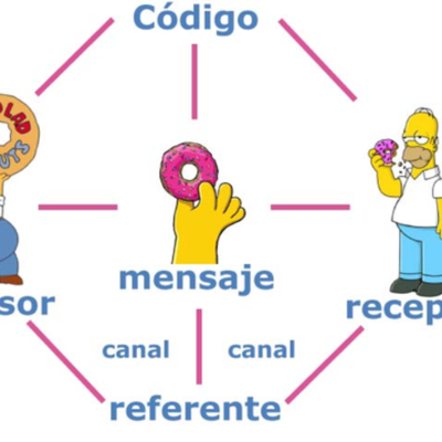 Timeline: Origen de la comunicación