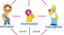 Timeline: Origen de la comunicación