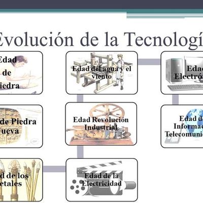 Timeline: Historia y Evolución de la Tecnología