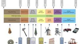 Timeline: historia y evolucion de la tecnologia