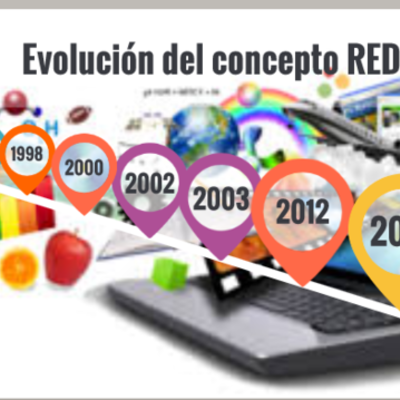Timeline: Evolución de los Recursos Educativos Digitales
