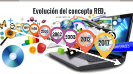 Timeline: Evolución de los Recursos Educativos Digitales