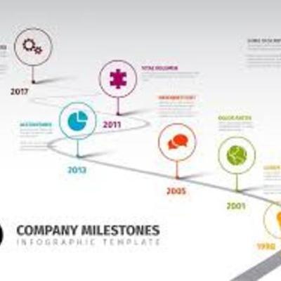 Timeline: Time Line Project 1